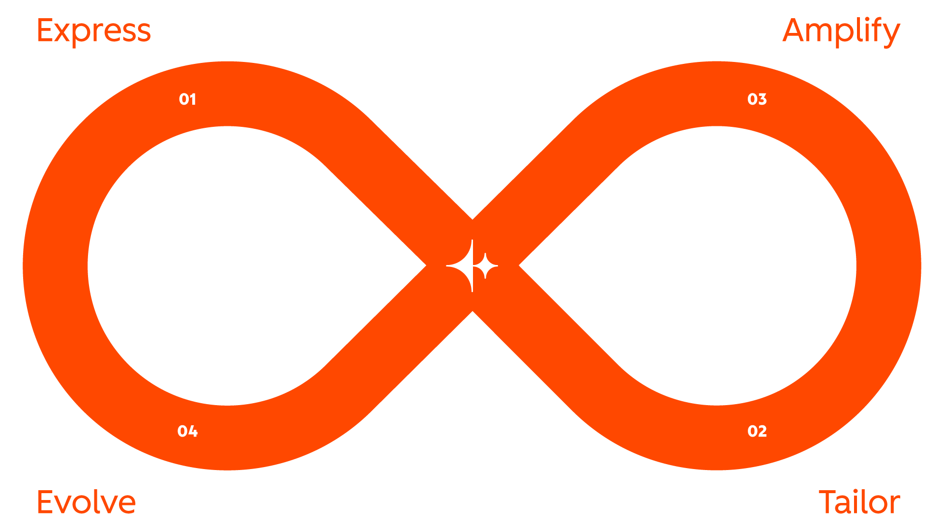 loop-marketing